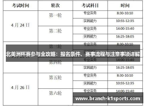 北美洲杯赛参与全攻略:报名条件、赛事流程与注意事项详解 北美洲杯赛参与全攻略:报名条件、赛事流程与注意事项详解