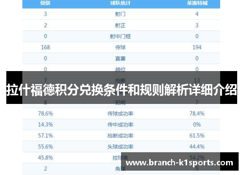 拉什福德积分兑换条件和规则解析详细介绍