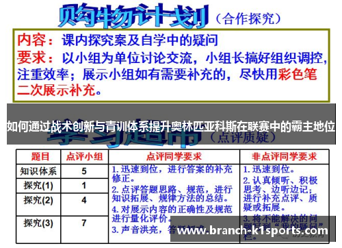 如何通过战术创新与青训体系提升奥林匹亚科斯在联赛中的霸主地位
