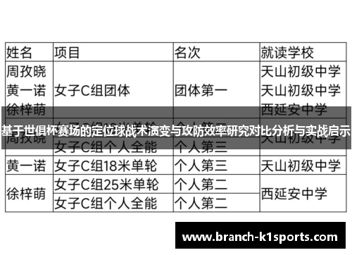 基于世俱杯赛场的定位球战术演变与攻防效率研究对比分析与实战启示