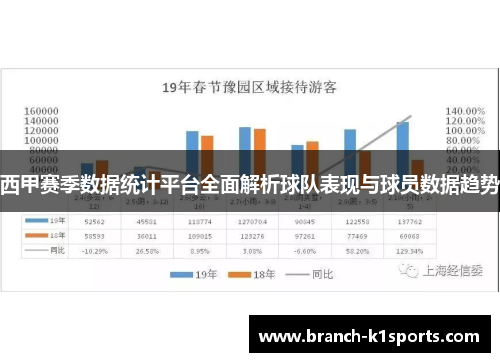 西甲赛季数据统计平台全面解析球队表现与球员数据趋势