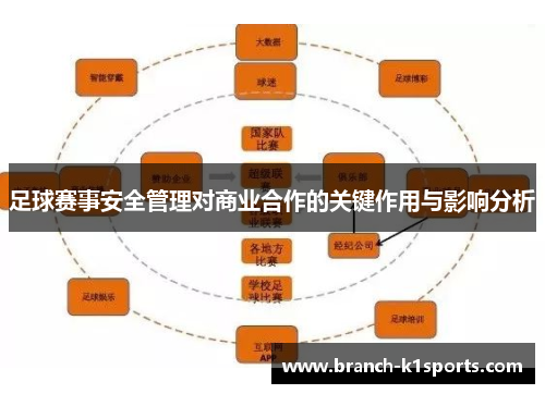 足球赛事安全管理对商业合作的关键作用与影响分析
