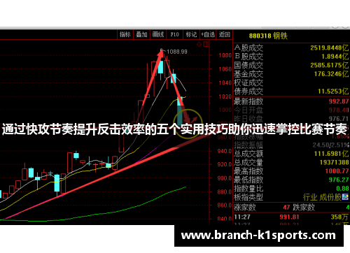 通过快攻节奏提升反击效率的五个实用技巧助你迅速掌控比赛节奏