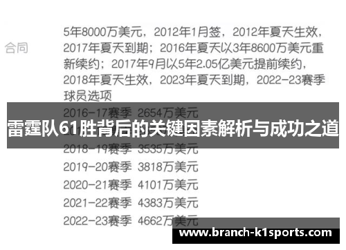 雷霆队61胜背后的关键因素解析与成功之道